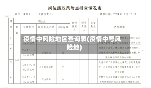疫情中风险地区查询表(疫情中号风险地)-第1张图片