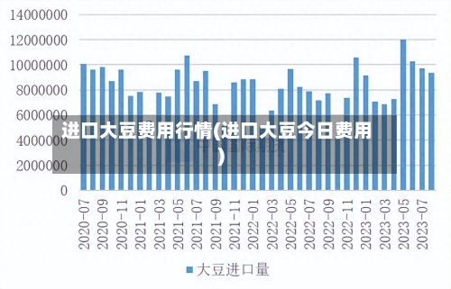 进口大豆费用行情(进口大豆今日费用)-第1张图片