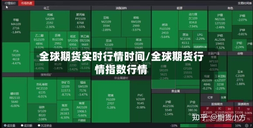 全球期货实时行情时间/全球期货行情指数行情-第1张图片