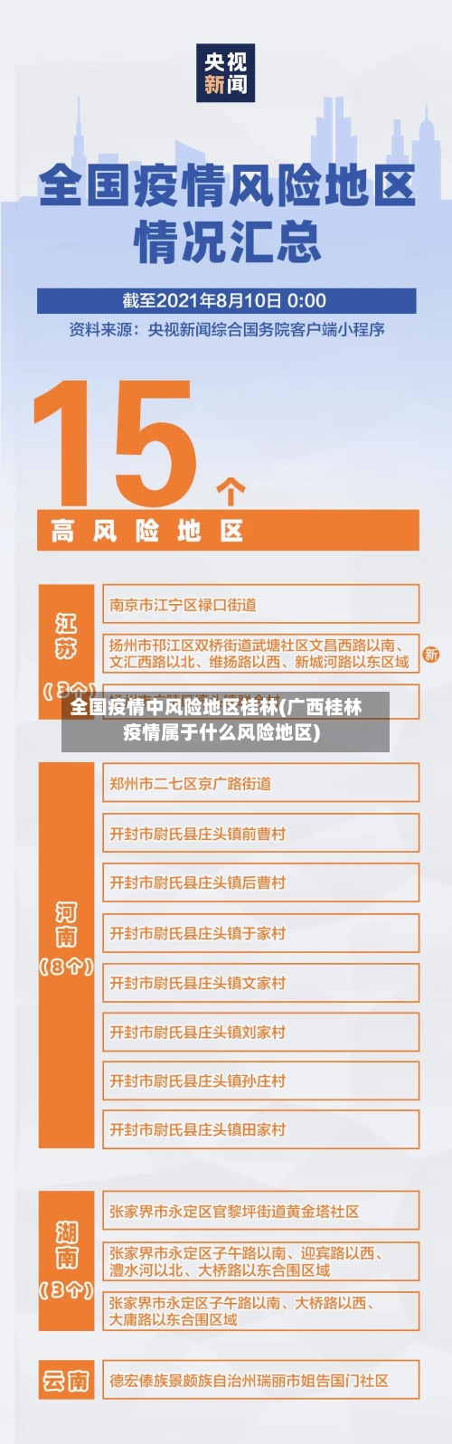全国疫情中风险地区桂林(广西桂林疫情属于什么风险地区)-第1张图片