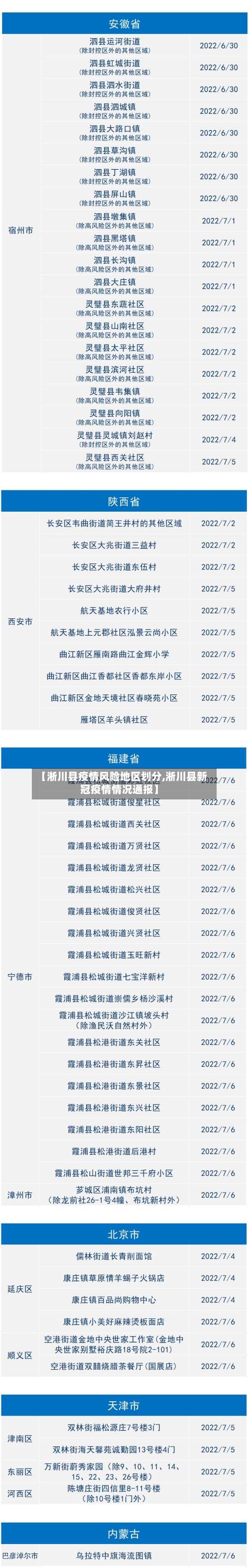 【淅川县疫情风险地区划分,淅川县新冠疫情情况通报】-第1张图片