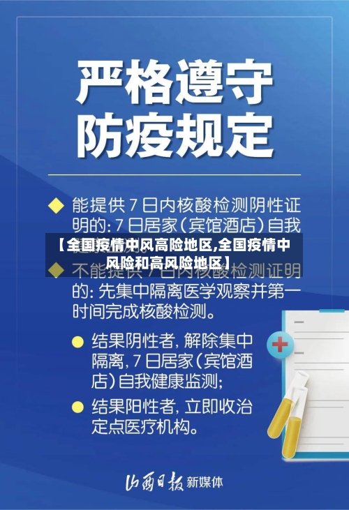 【全国疫情中风高险地区,全国疫情中风险和高风险地区】-第1张图片