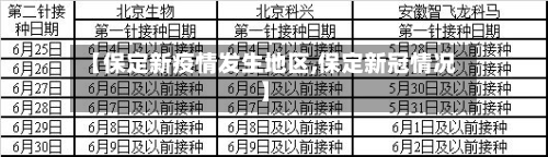 【保定新疫情发生地区,保定新冠情况】-第1张图片