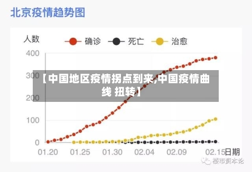 【中国地区疫情拐点到来,中国疫情曲线 扭转】-第1张图片