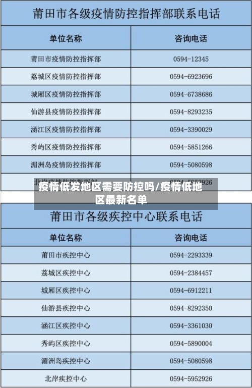 疫情低发地区需要防控吗/疫情低地区最新名单-第1张图片