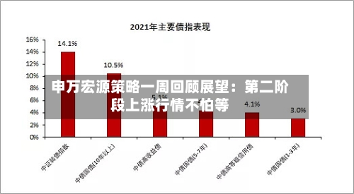 申万宏源策略一周回顾展望:第二阶段上涨行情不怕等-第1张图片