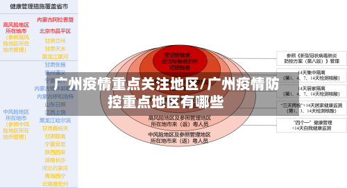 广州疫情重点关注地区/广州疫情防控重点地区有哪些-第1张图片