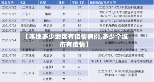 【本地多少地区有疫情病例,多少个城市有疫情】-第1张图片
