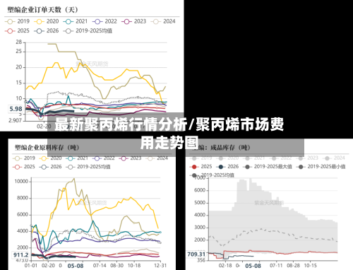 最新聚丙烯行情分析/聚丙烯市场费用走势图-第1张图片