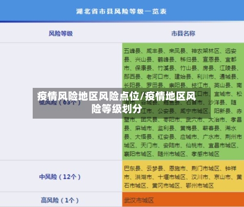 疫情风险地区风险点位/疫情地区风险等级划分-第1张图片