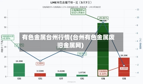 有色金属台州行情(台州有色金属废旧金属网)-第1张图片