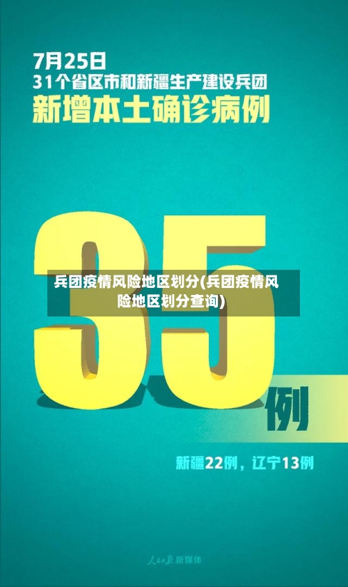 兵团疫情风险地区划分(兵团疫情风险地区划分查询)-第1张图片