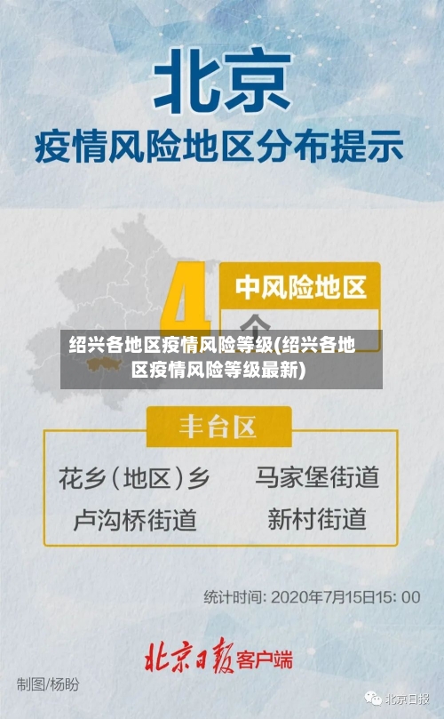 绍兴各地区疫情风险等级(绍兴各地区疫情风险等级最新)-第1张图片