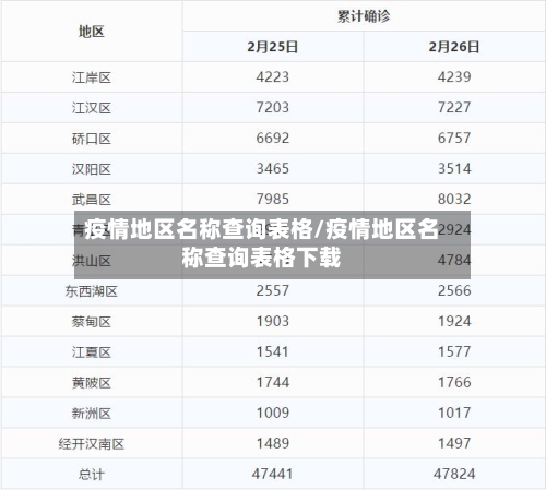 疫情地区名称查询表格/疫情地区名称查询表格下载-第1张图片