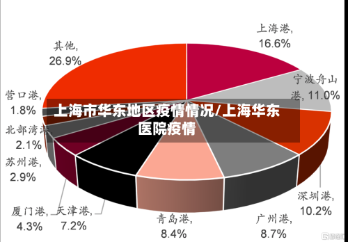 上海市华东地区疫情情况/上海华东医院疫情-第1张图片