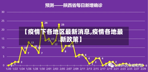 【疫情下各地区最新消息,疫情各地最新政策】-第1张图片
