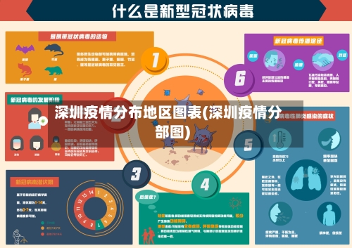 深圳疫情分布地区图表(深圳疫情分部图)-第1张图片