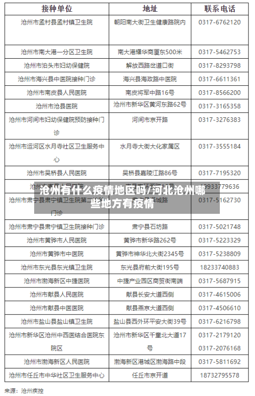 沧州有什么疫情地区吗/河北沧州哪些地方有疫情-第1张图片