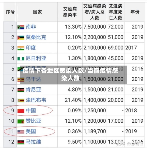疫情下各地区感染人数/当前疫情感染人数-第1张图片