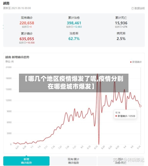 【哪几个地区疫情爆发了呢,疫情分别在哪些城市爆发】-第1张图片