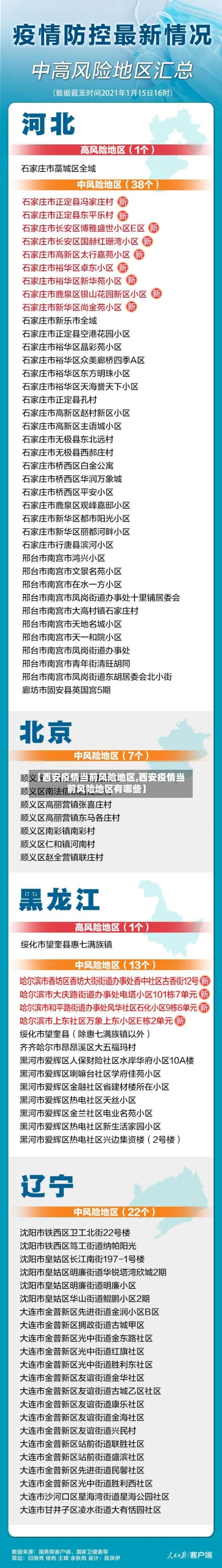 【西安疫情当前风险地区,西安疫情当前风险地区有哪些】-第1张图片