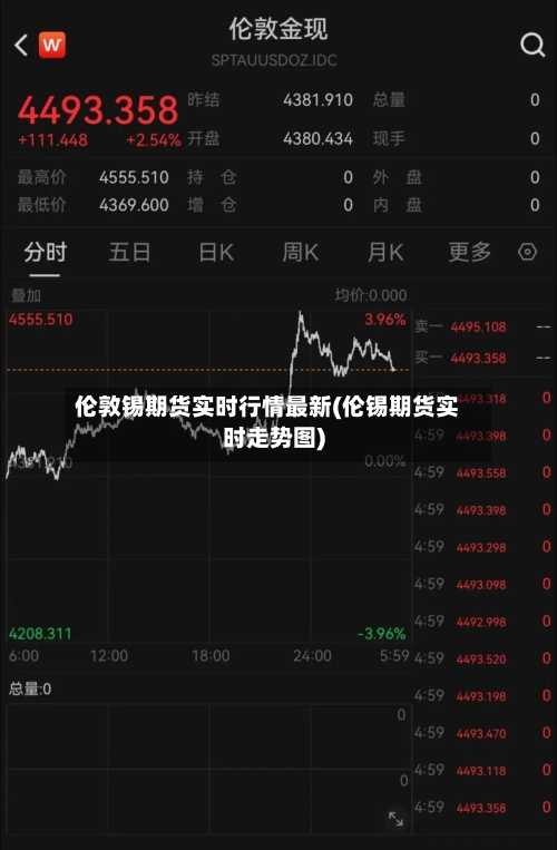 伦敦锡期货实时行情最新(伦锡期货实时走势图)-第1张图片