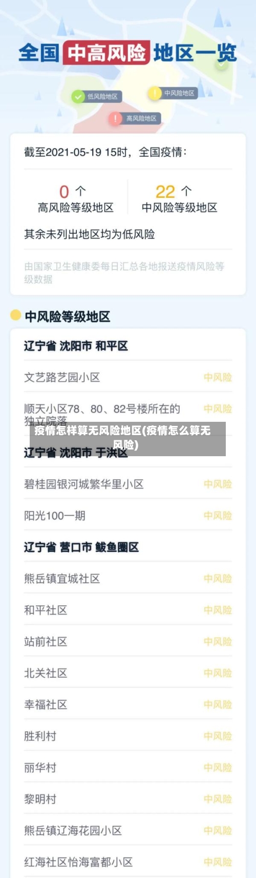 疫情怎样算无风险地区(疫情怎么算无风险)-第1张图片