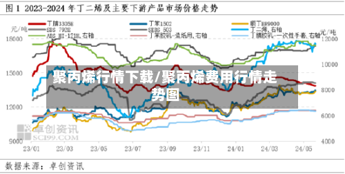聚丙烯行情下载/聚丙烯费用行情走势图-第1张图片