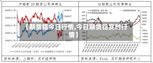 【期货铝今日行情,今日期货铝实时行情】-第1张图片
