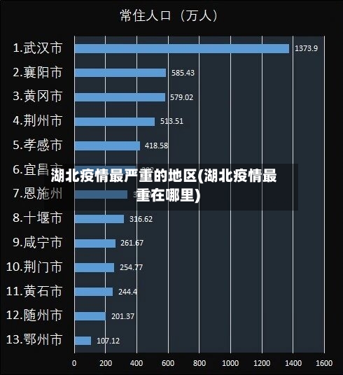 湖北疫情最严重的地区(湖北疫情最重在哪里)-第1张图片