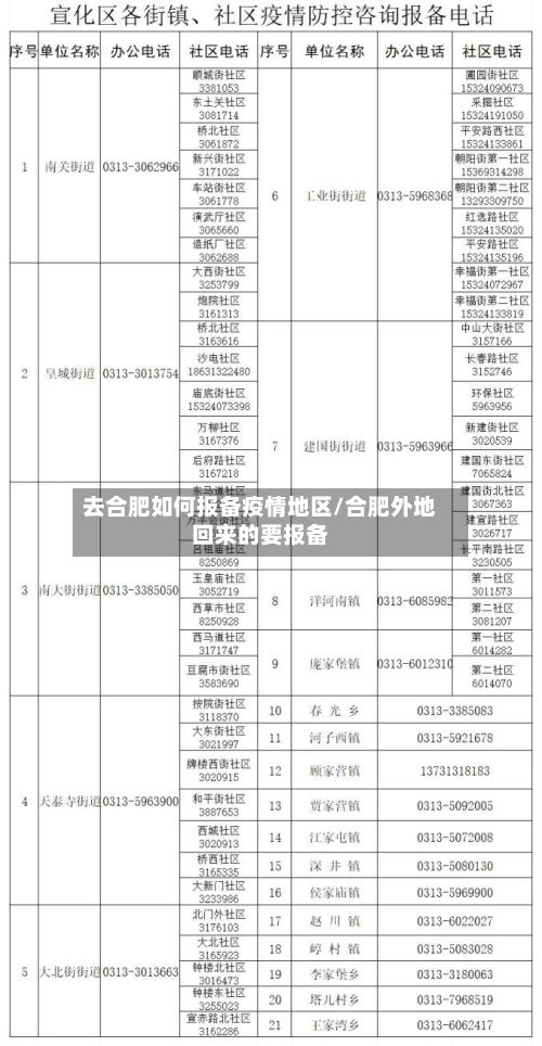 去合肥如何报备疫情地区/合肥外地回来的要报备-第1张图片