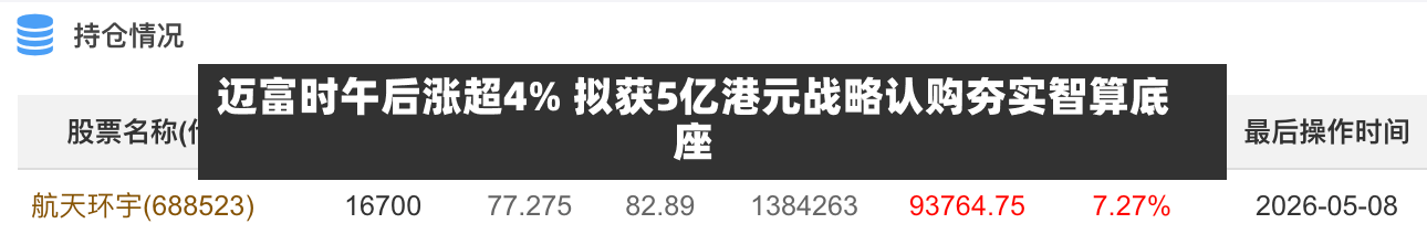 迈富时午后涨超4% 拟获5亿港元战略认购夯实智算底座-第1张图片