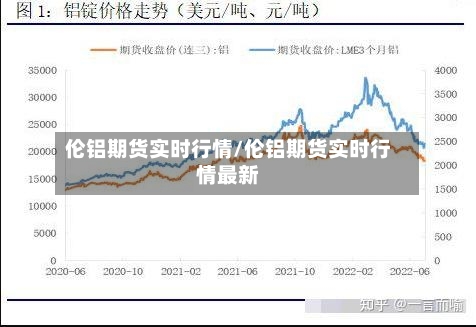 伦铝期货实时行情/伦铝期货实时行情最新-第1张图片
