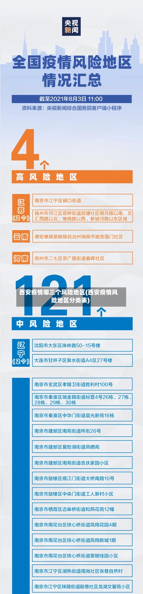 西安疫情哪三个风险地区(西安疫情风险地区分类表)-第1张图片