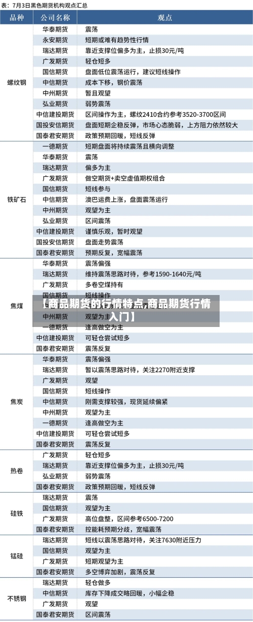 【商品期货的行情特点,商品期货行情入门】-第1张图片