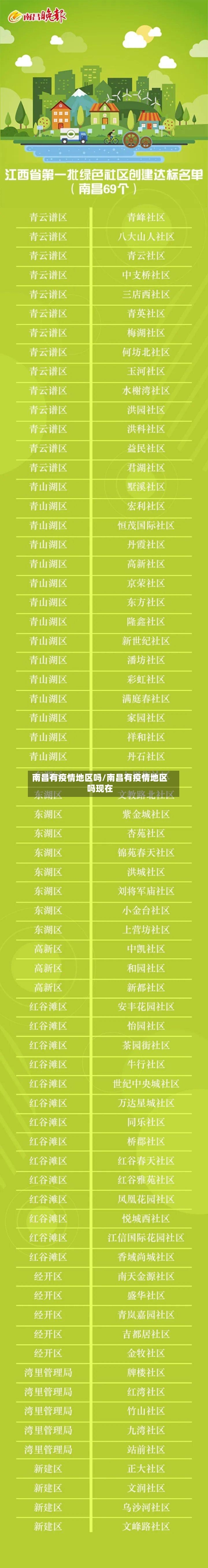 南昌有疫情地区吗/南昌有疫情地区吗现在-第1张图片