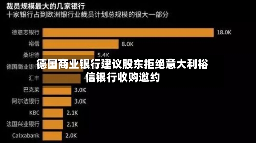 德国商业银行建议股东拒绝意大利裕信银行收购邀约-第1张图片