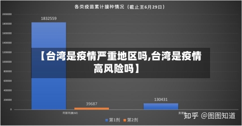 【台湾是疫情严重地区吗,台湾是疫情高风险吗】-第1张图片