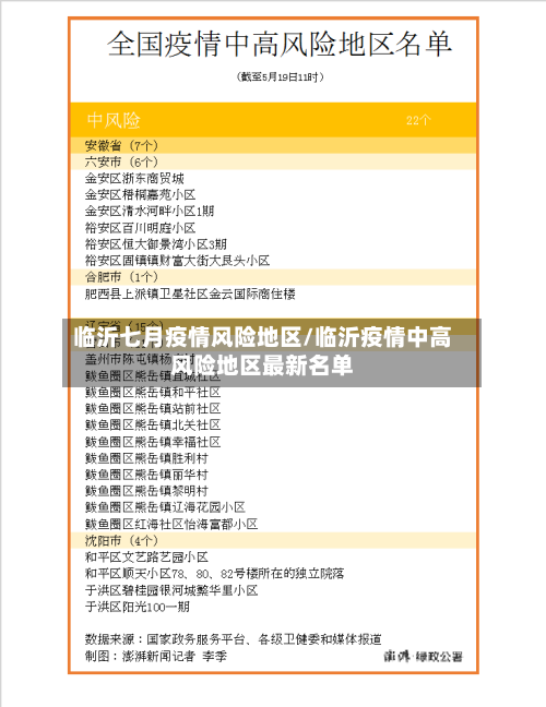 临沂七月疫情风险地区/临沂疫情中高风险地区最新名单-第1张图片