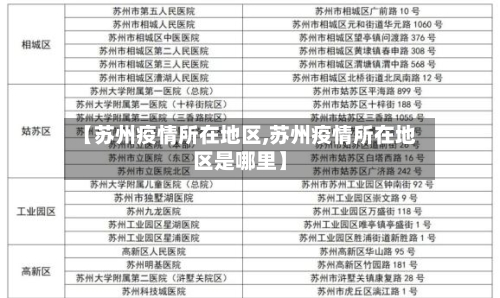 【苏州疫情所在地区,苏州疫情所在地区是哪里】-第1张图片