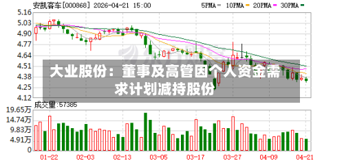 大业股份：董事及高管因个人资金需求计划减持股份-第1张图片