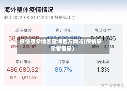 疫情感染地区查询官方网站(疫情感染者信息)-第1张图片