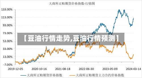 【豆油行情走势,豆油行情预测】-第1张图片