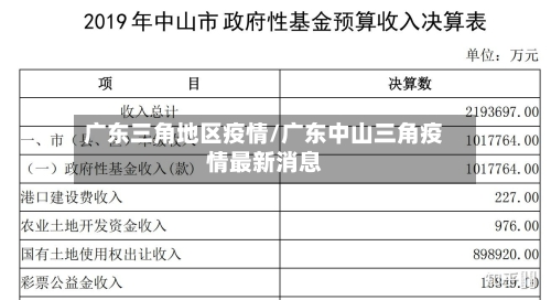 广东三角地区疫情/广东中山三角疫情最新消息-第1张图片