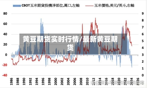 黄豆期货实时行情/最新黄豆期货-第1张图片