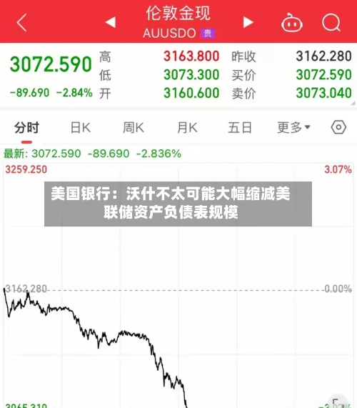 美国银行:沃什不太可能大幅缩减美联储资产负债表规模-第1张图片