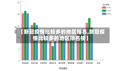 【新冠疫情比较多的地区排名,新冠疫情比较多的地区排名榜】-第1张图片