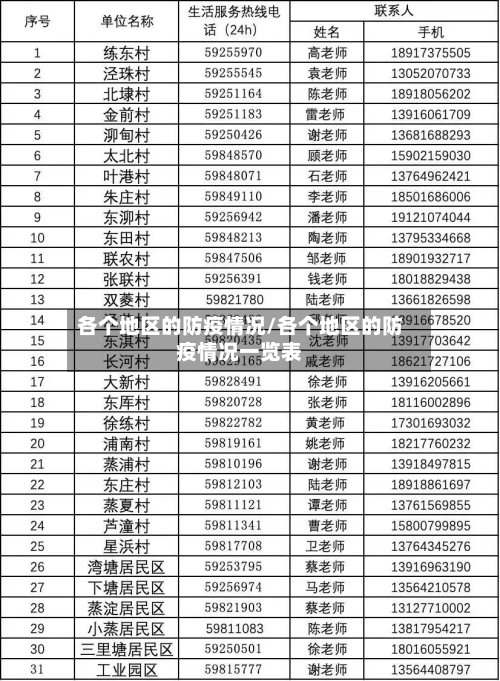 各个地区的防疫情况/各个地区的防疫情况一览表-第1张图片