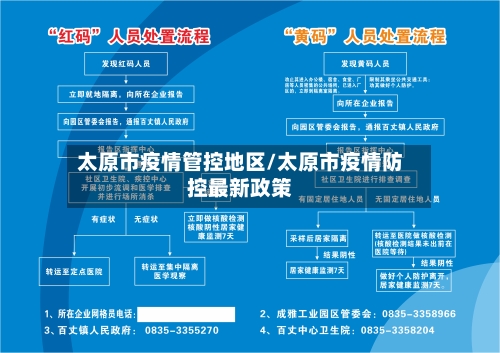 太原市疫情管控地区/太原市疫情防控最新政策-第1张图片