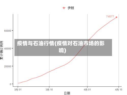 疫情与石油行情(疫情对石油市场的影响)-第1张图片